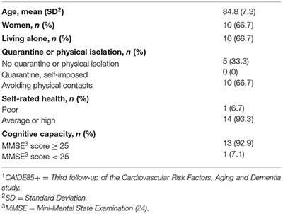 Personal Social Networks of Community-Dwelling Oldest Old During the Covid-19 Pandemic—A Qualitative Study